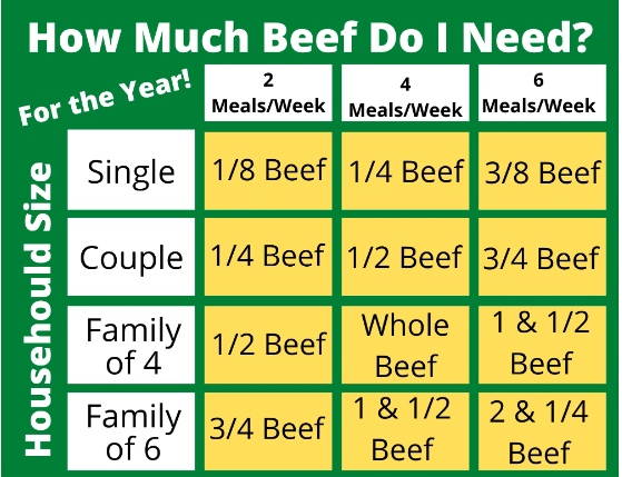 WHOLE BEEF - DEPOSIT