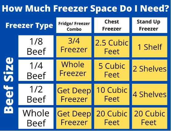 WHOLE BEEF - DEPOSIT