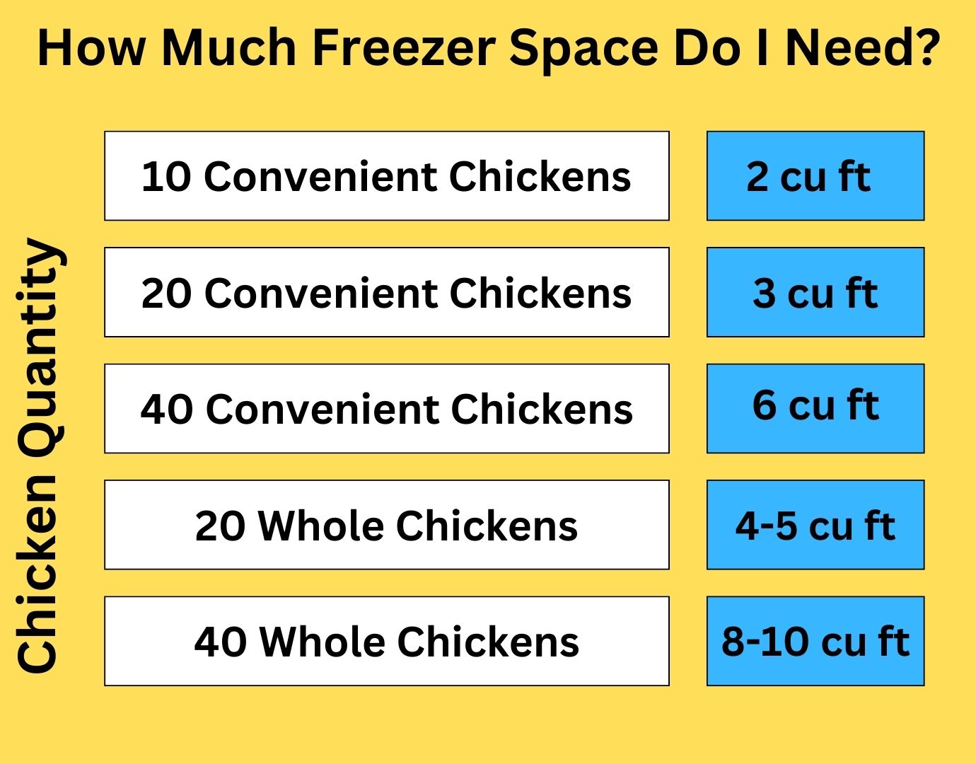 40 Convenient Chickens - DEPOSIT
